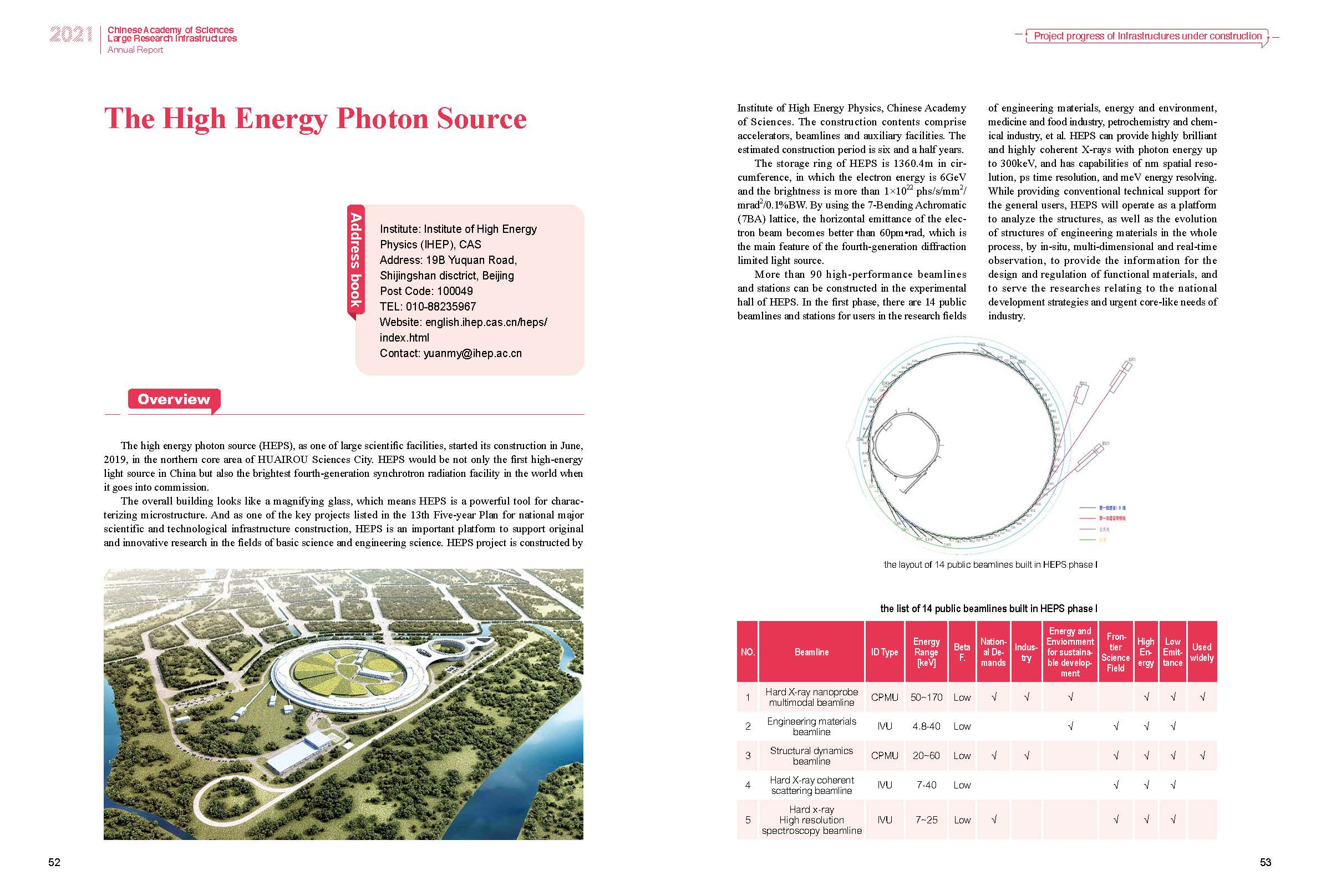 Annual Report 2020