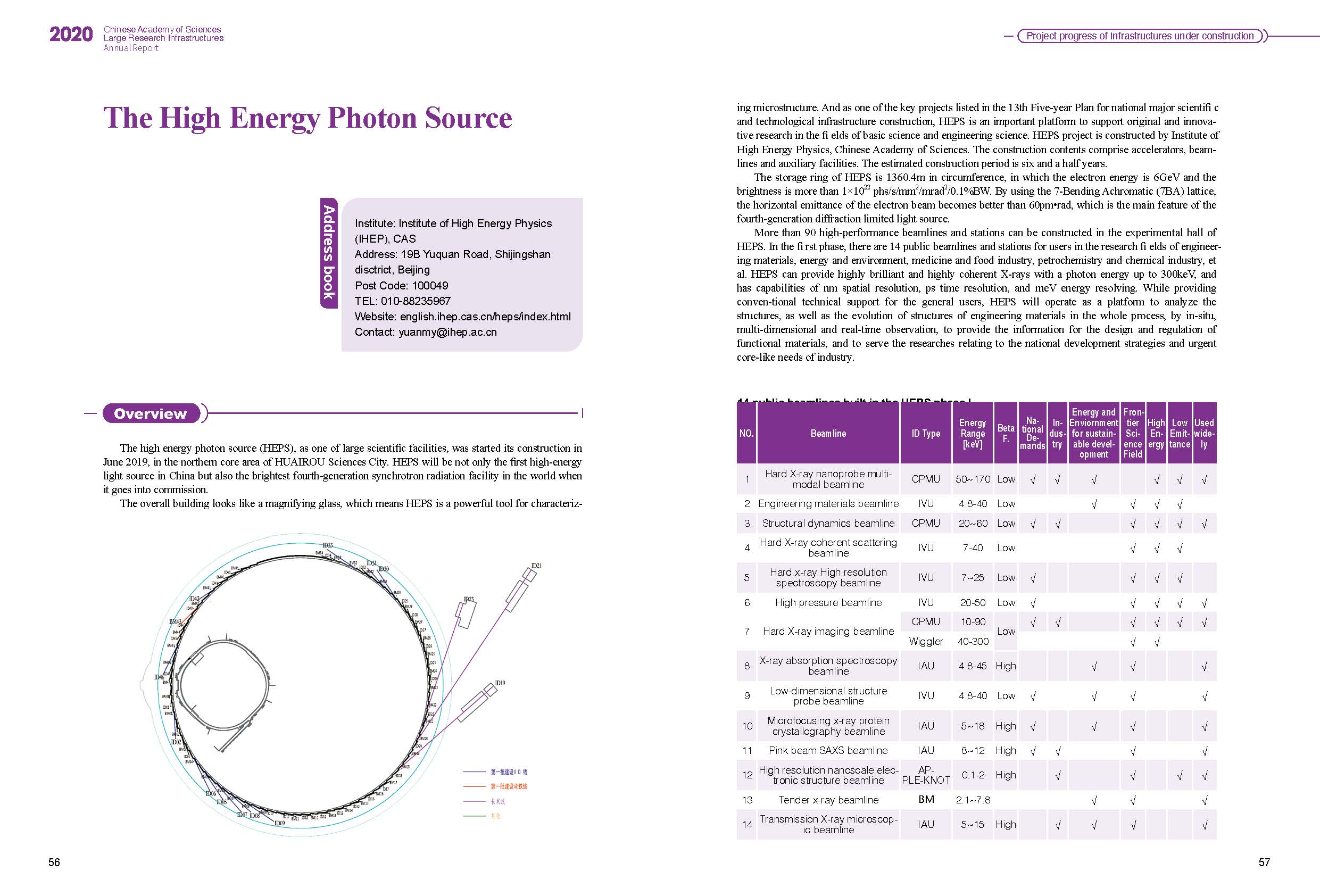 Annual Report 2019