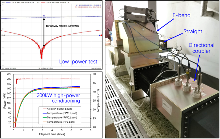 Domestically Made High-performance WR1800 Waveguide Directional Coupler Passes Essential Tests