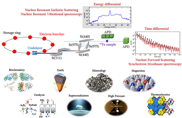 1st nuclear resonant scattering workshop in China